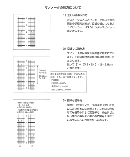 Ｕ字管式マノメータの見方